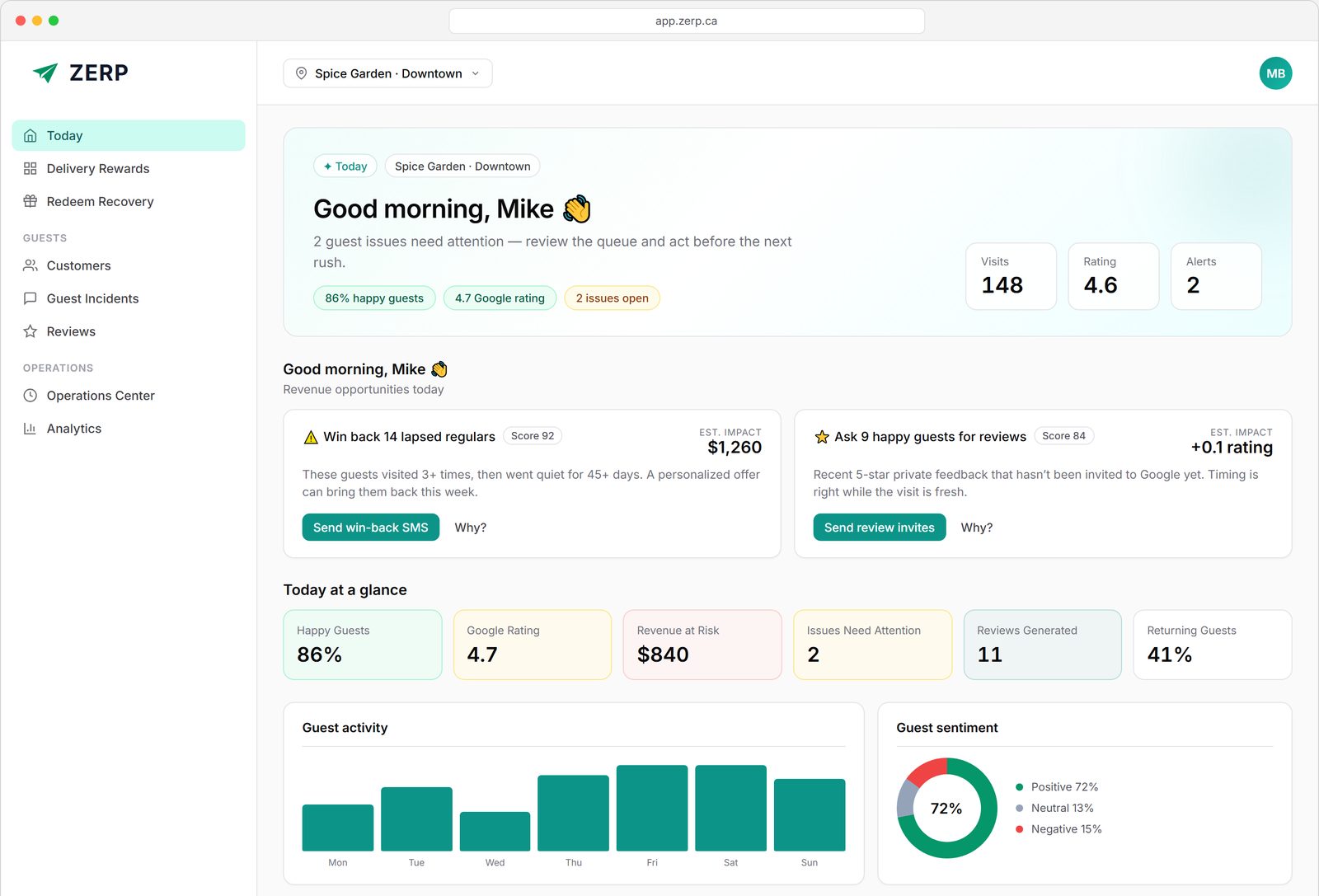 Zerp Today dashboard